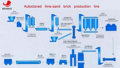 sell autoclaved lime sand brick prodcution line